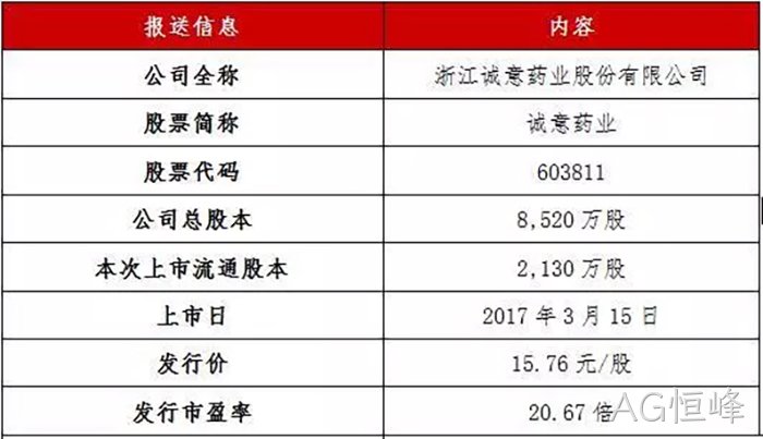 AG恒峰◈成功上市