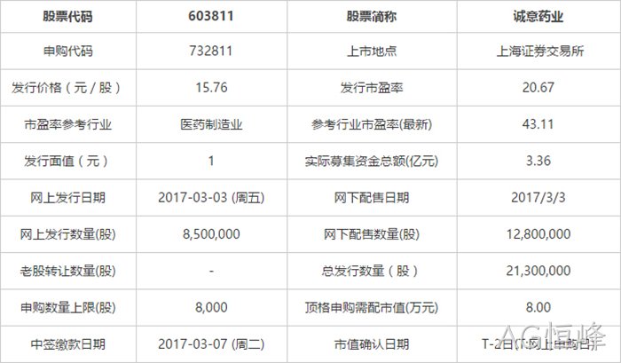 申购指南 申购指南