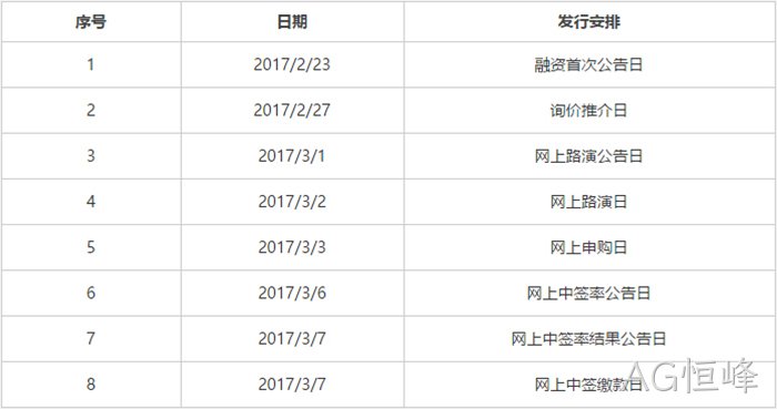 发行安排 发行安排